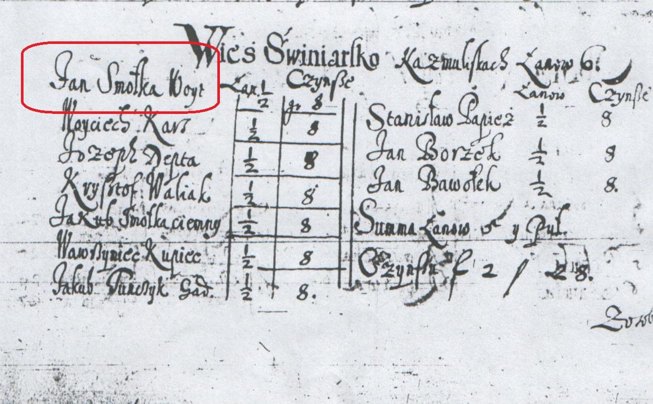 2. inwentarz dóbr biskupich jan smołka świniarsko 1644 Drzewo genealogiczne